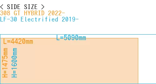 #308 GT HYBRID 2022- + LF-30 Electrified 2019-